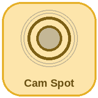 Cam Spot Modelleri